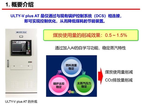 鍋爐燃燒控制優(yōu)化系統(tǒng)